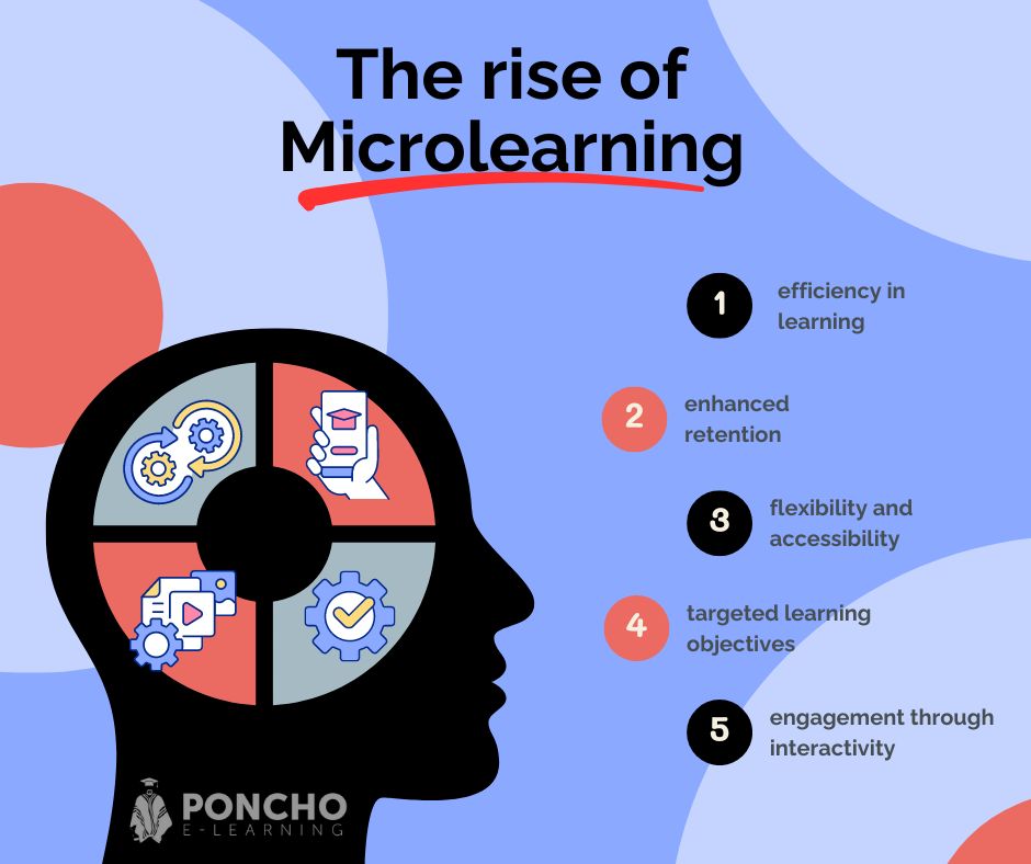 the rise of microlearning - Poncho eLearning
