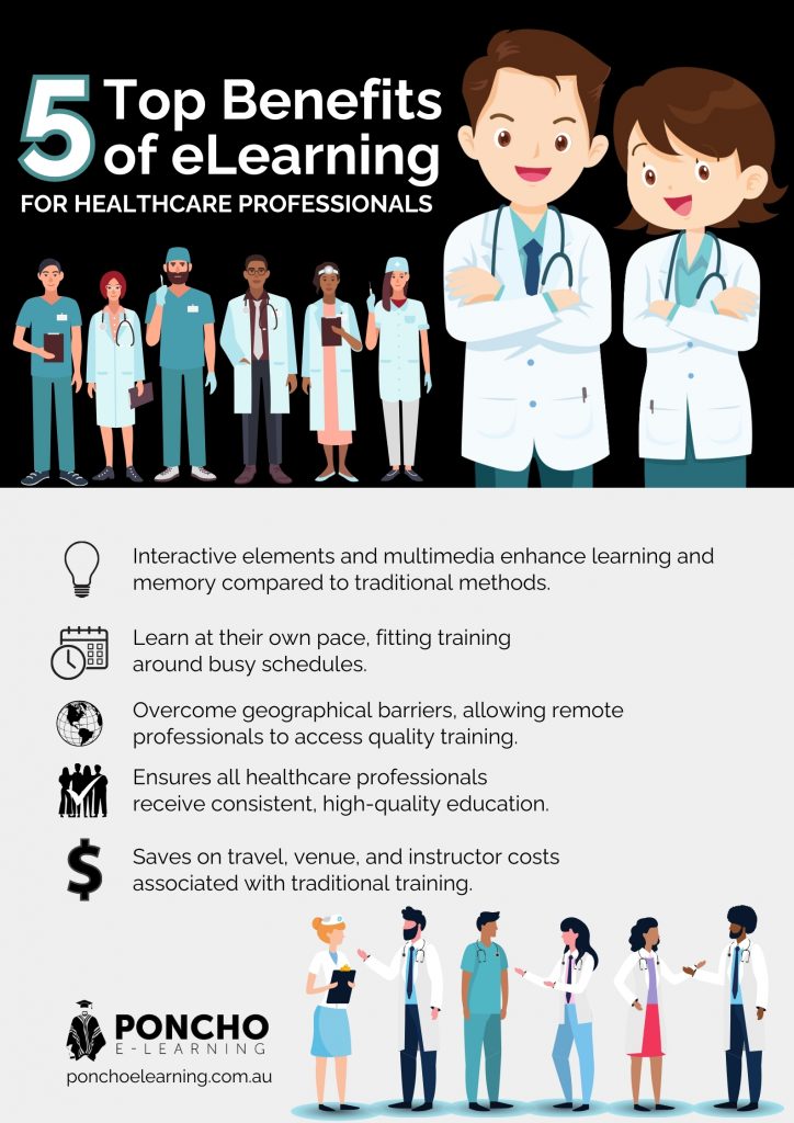 5 top benefits of eLearning for healthcare professionals - Poncho eLearning