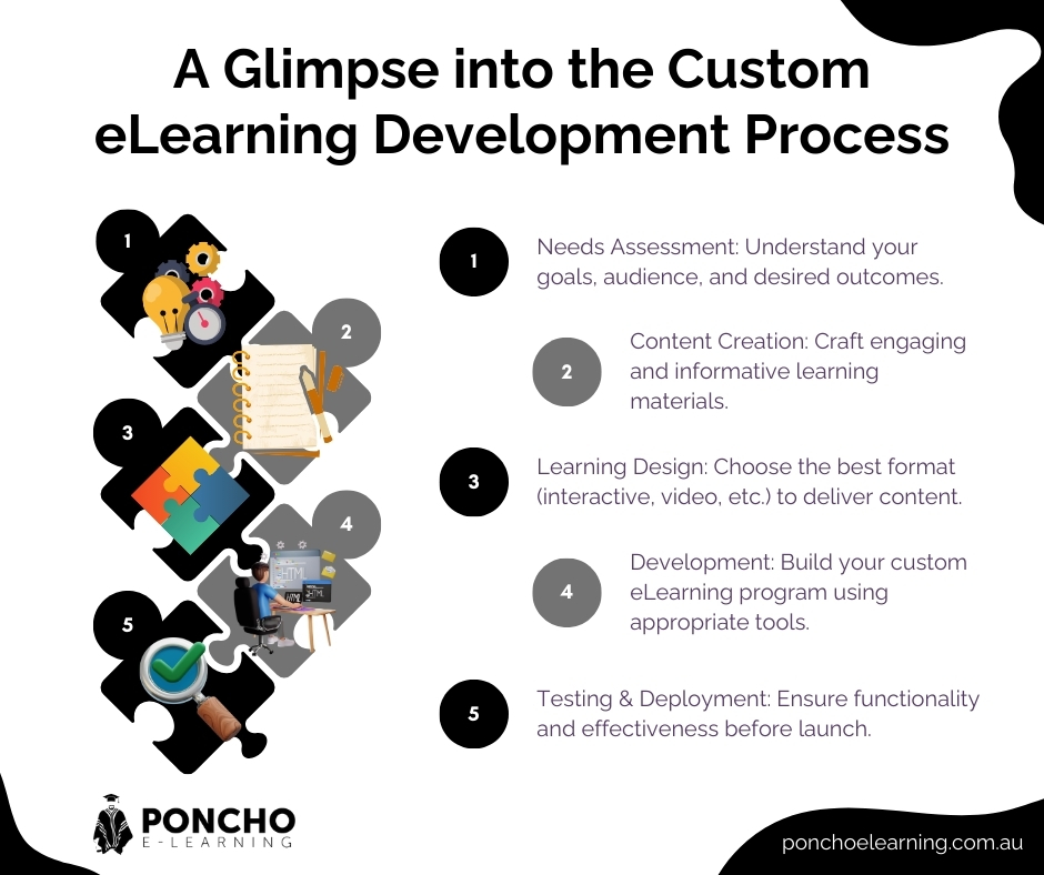 a glimpse into the custom e-Learning development process - Poncho eLearning