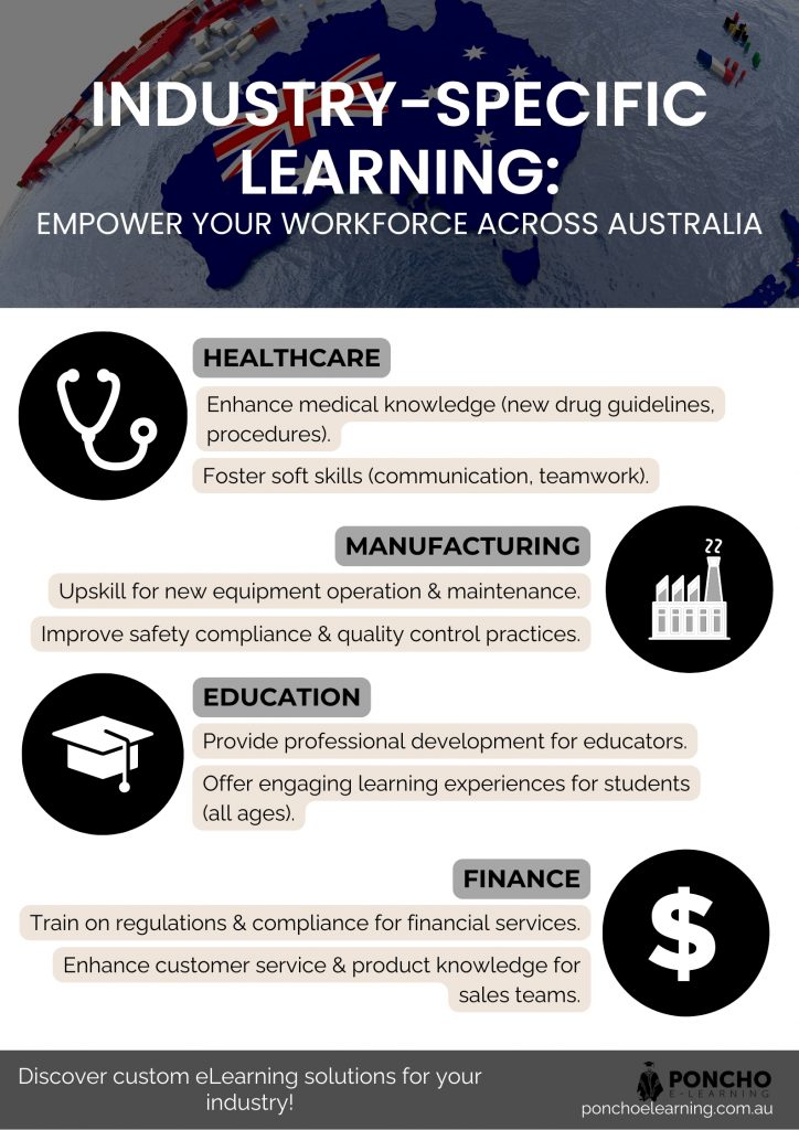examples of industry-specific eLearning in Australia - Poncho eLearning