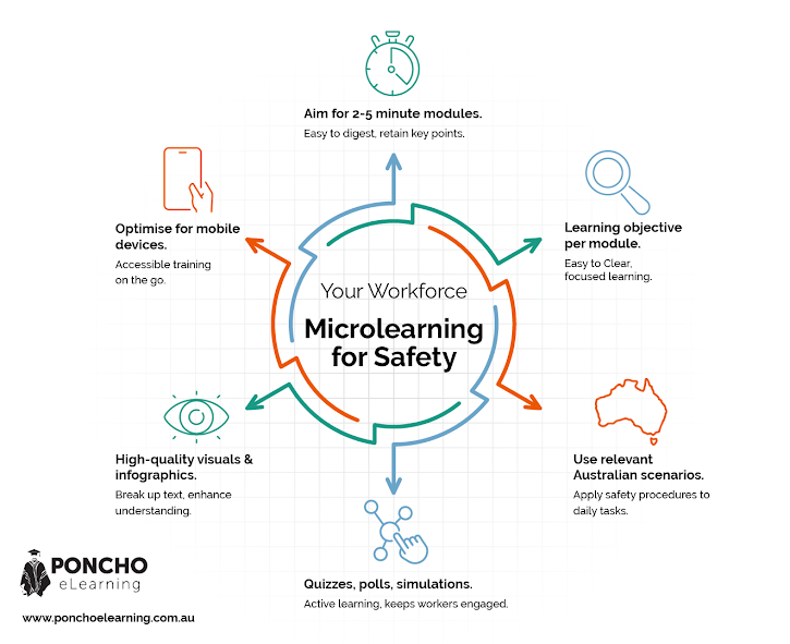 microlearning for safety - Poncho eLearning