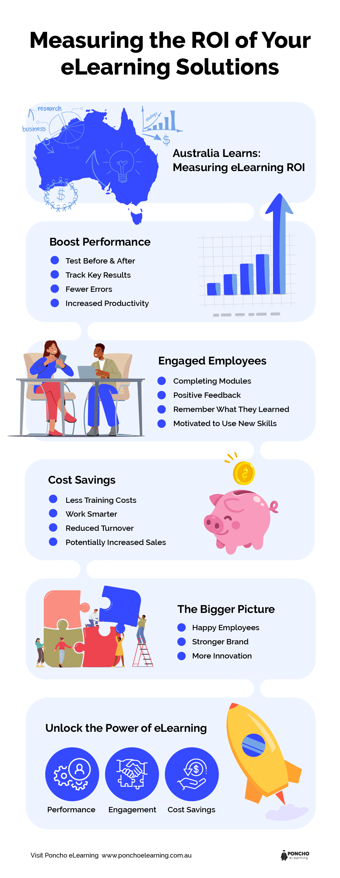 measuring ROI of elearning solutions - Poncho eLearning