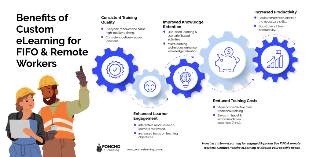 benefits of custom eLearning for FIFO and remote workers - Poncho eLearning