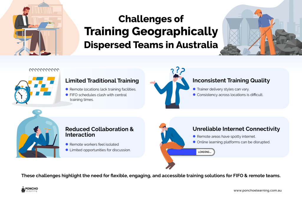 challenges of training geographically dispersed teams - Poncho eLearning