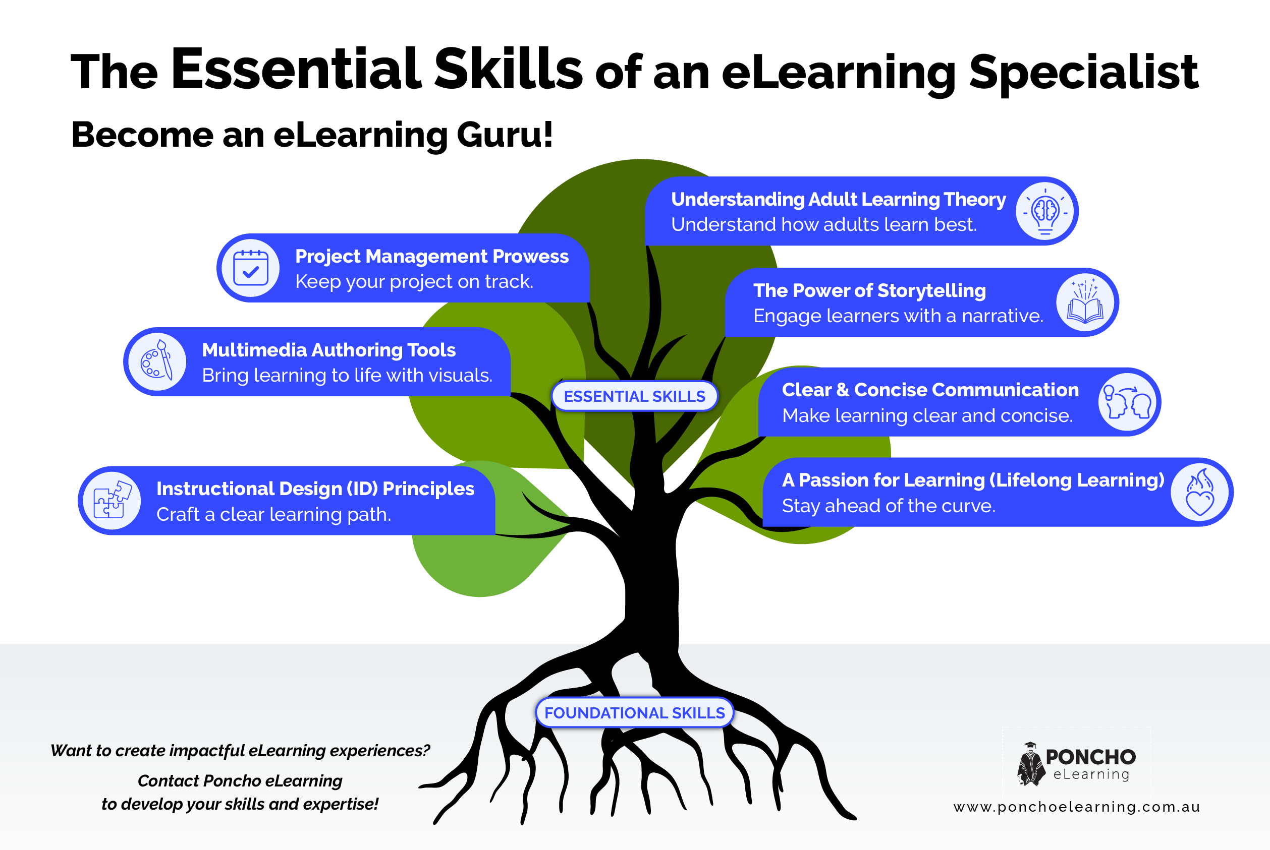 essential skills of an eLearning specialist - Poncho eLearning