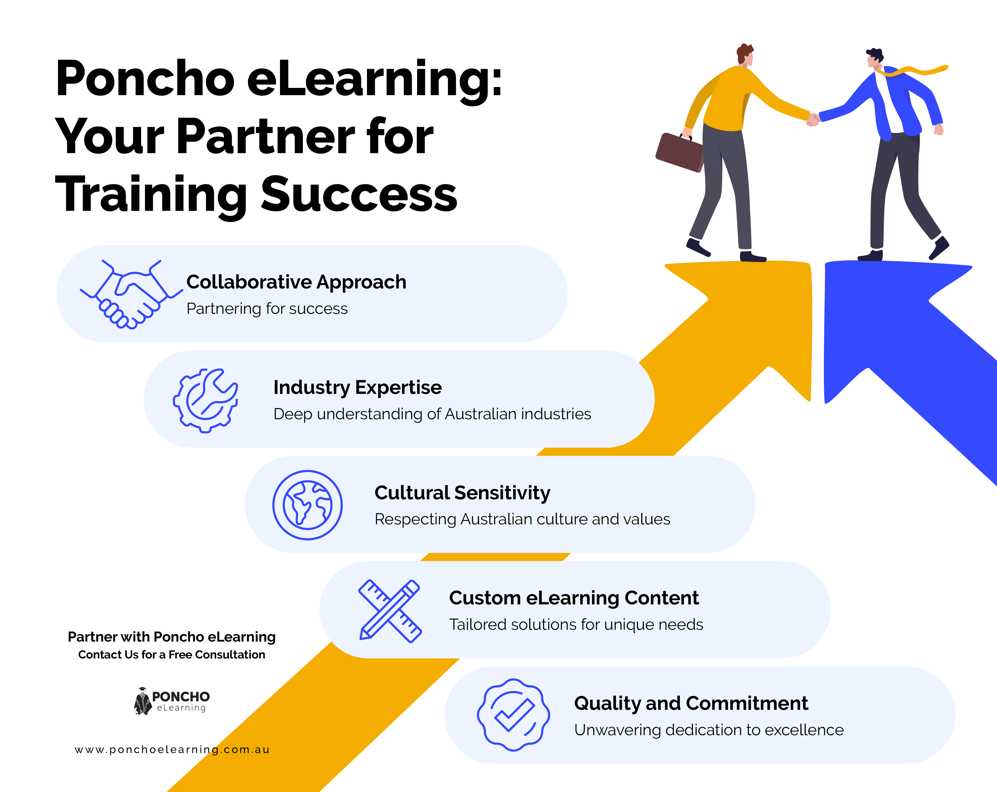 Poncho eLearning - your partner for training success