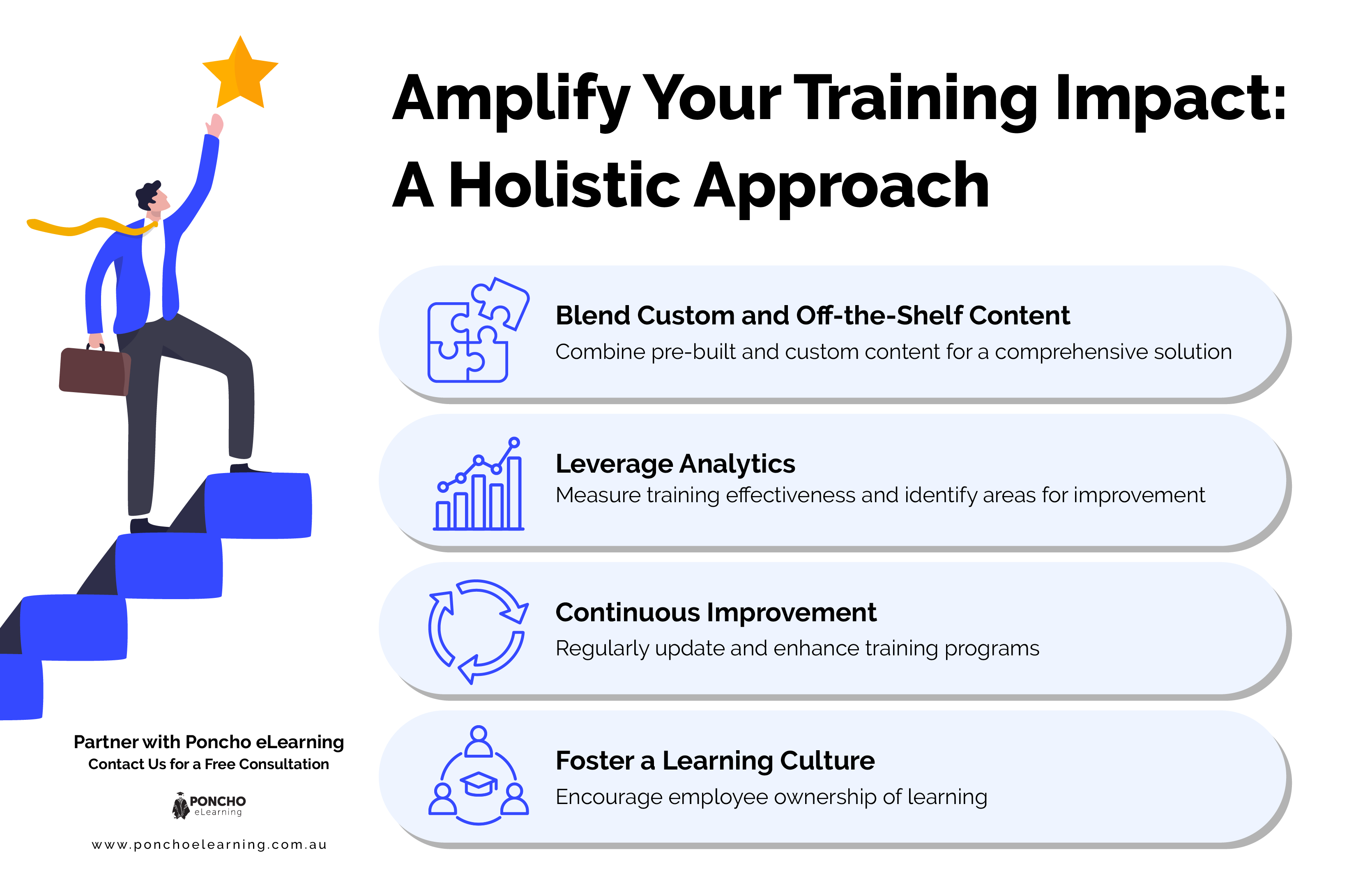 amplify your training impact with hollistic approach - Poncho eLearning