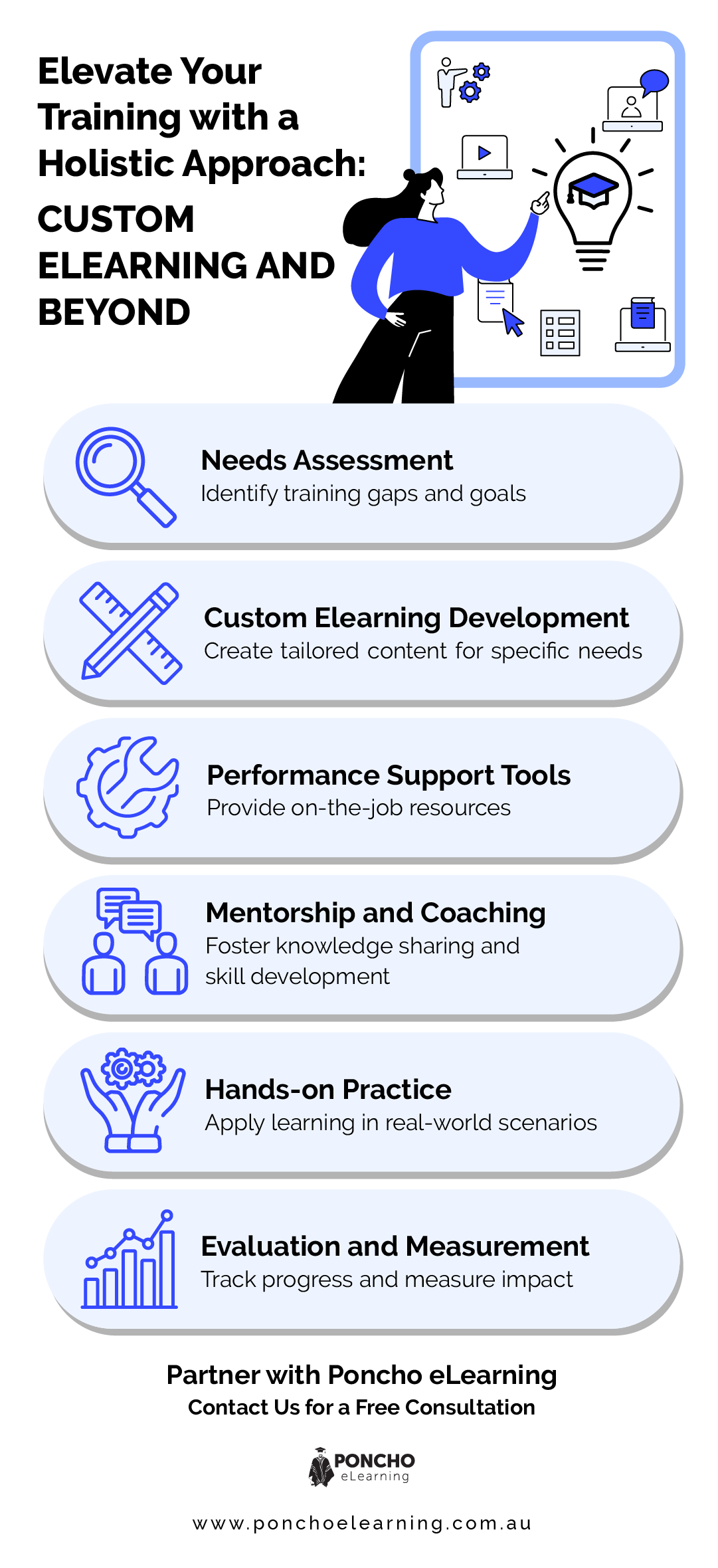 elevate your training with hollistic approach - Poncho eLearning