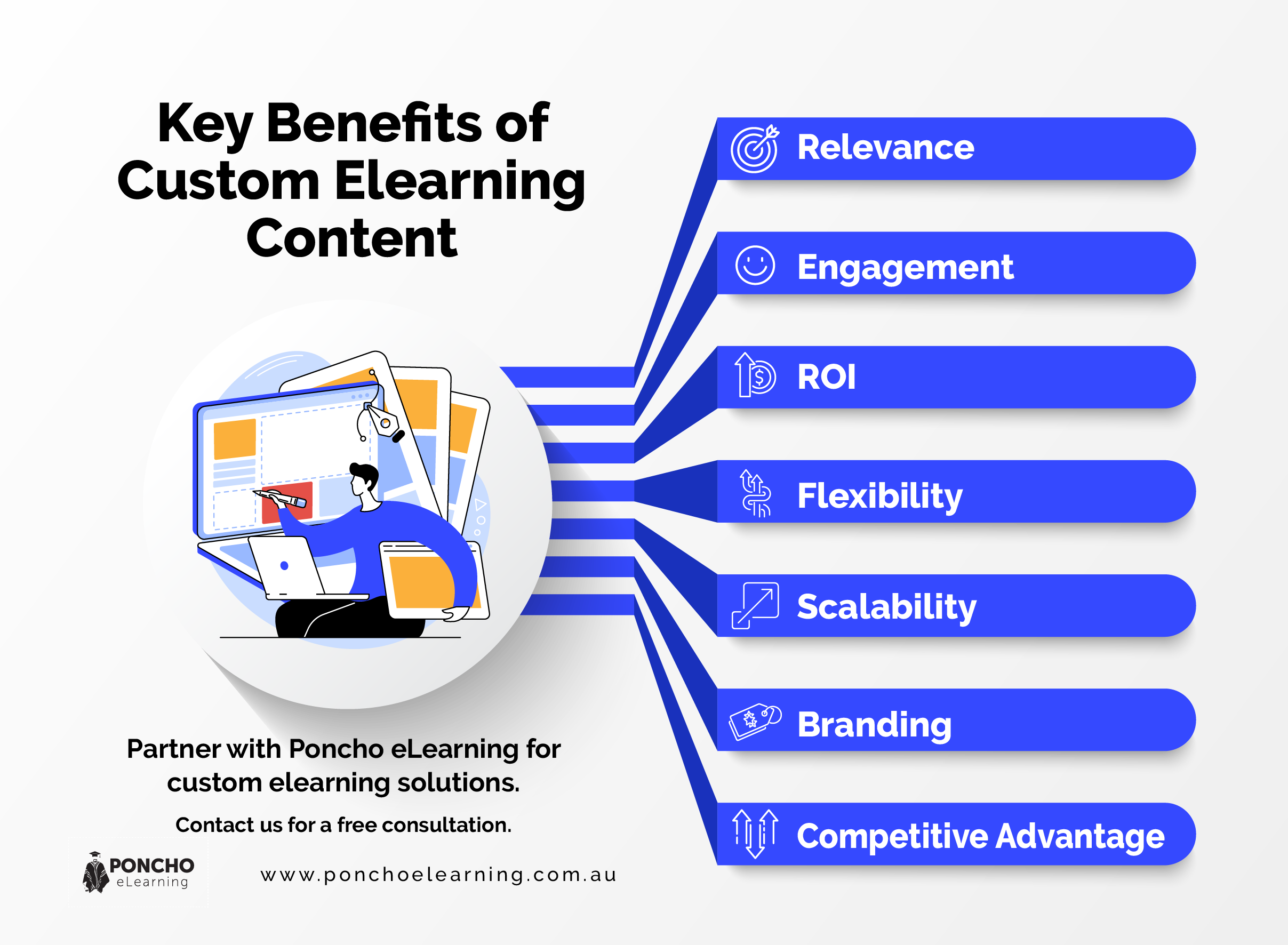 key benefits of custom eLearnong content - Poncho eLearning